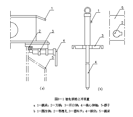 8.2 钢筋网的组装