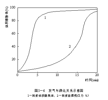 5.3 浇注稳定性