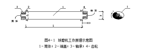 4.2 块状物料的破碎和磨细
