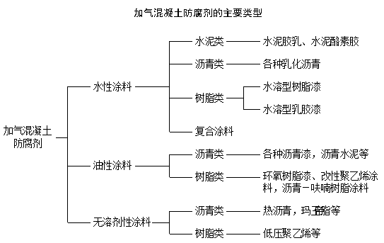 3.4 结构材料
